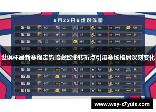 世俱杯最新赛程走势暗藏致命转折点引爆赛场格局深刻变化