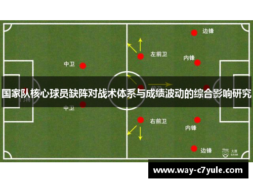 国家队核心球员缺阵对战术体系与成绩波动的综合影响研究