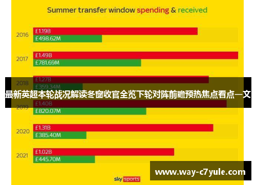 最新英超本轮战况解读冬窗收官全览下轮对阵前瞻预热焦点看点一文