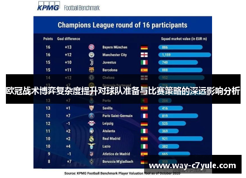 欧冠战术博弈复杂度提升对球队准备与比赛策略的深远影响分析