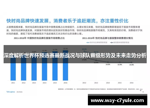 深度解析世界杯预选赛最新战况与球队晋级形势及未来走势分析