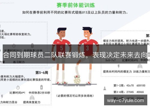 合同到期球员二队联赛锻炼，表现决定未来去向